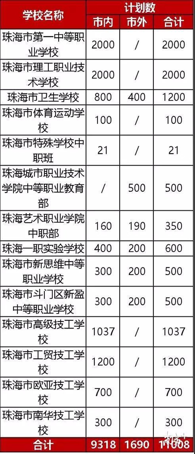 珠海技工学校：技术技能的新领航者
