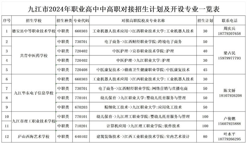 珠海技校：技能成长的新起点
