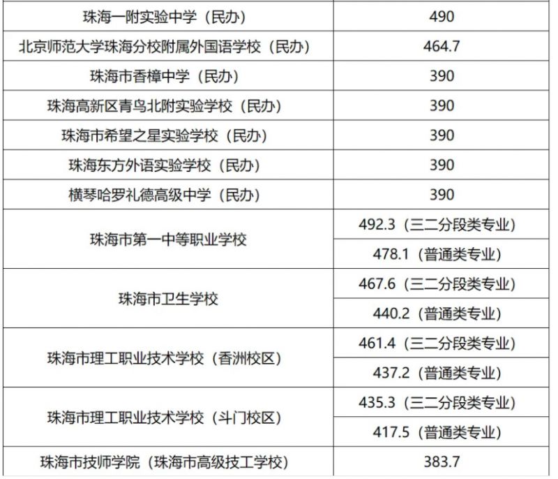 珠海技工学校的发展与未来趋势