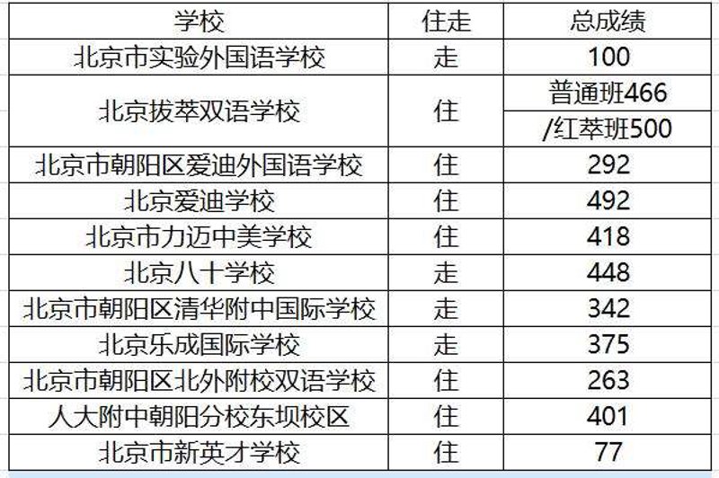 技工学校招生：把握未来职业方向的新机会