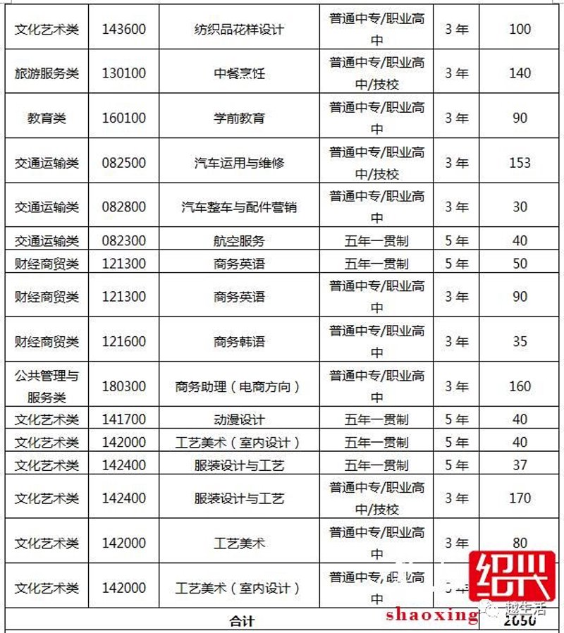 技工学校招生：点亮技能之光